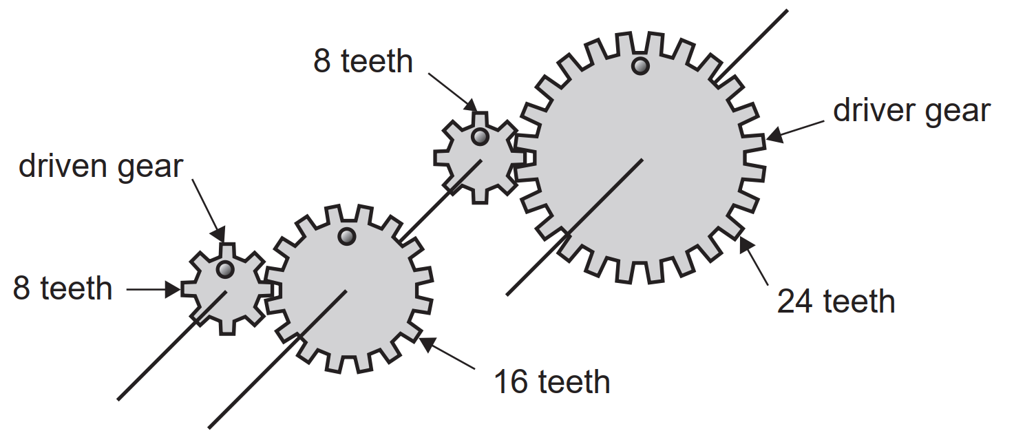 VCE Circus Systems Engineering